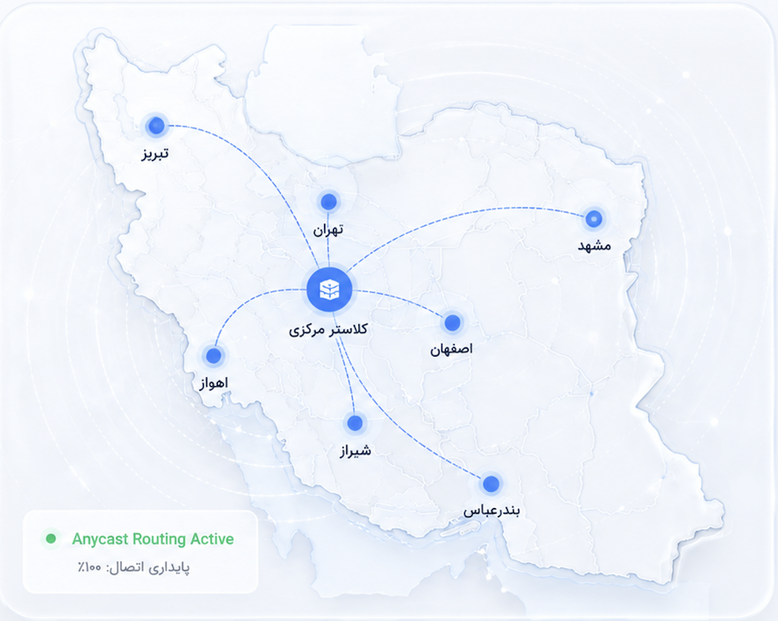 توزیع پایداری شبکه در ایران